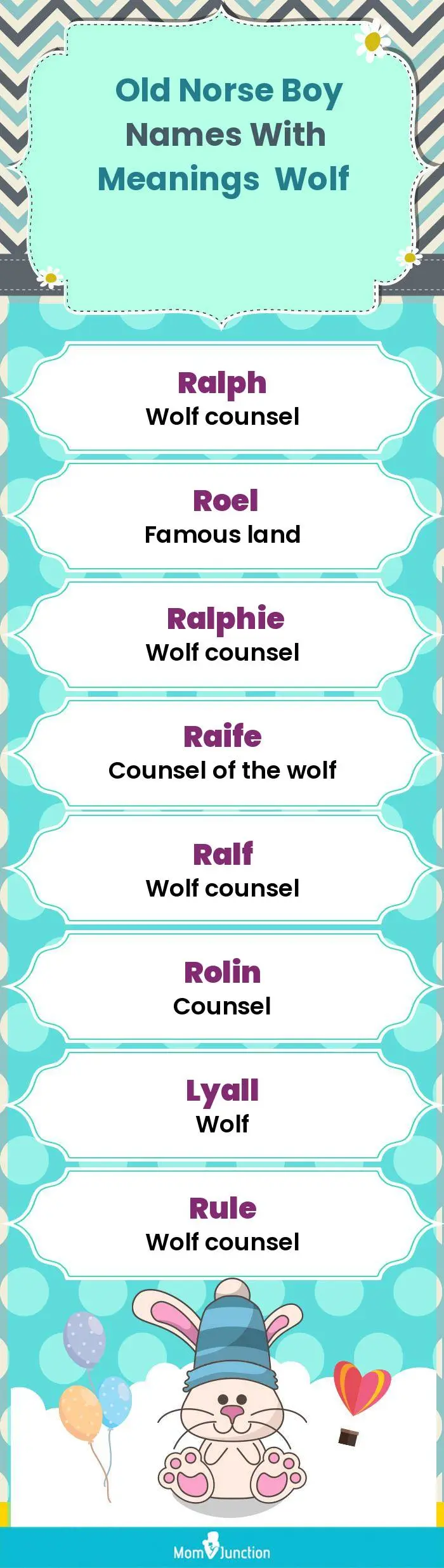  Old Norse Boy Names with Meanings Wolf(infographic)