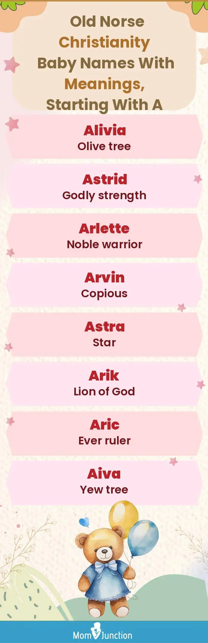 Old Norse Christianity Baby Names with Meanings, Starting With A(infographic)