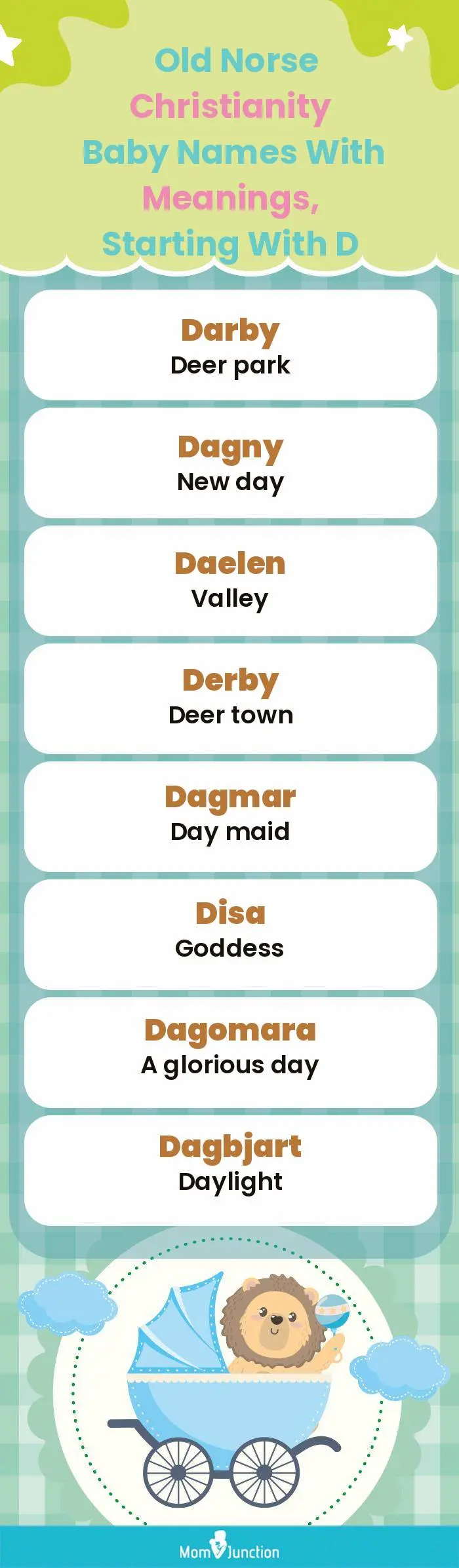 Old Norse Christianity Baby Names with Meanings, Starting With D(infographic)