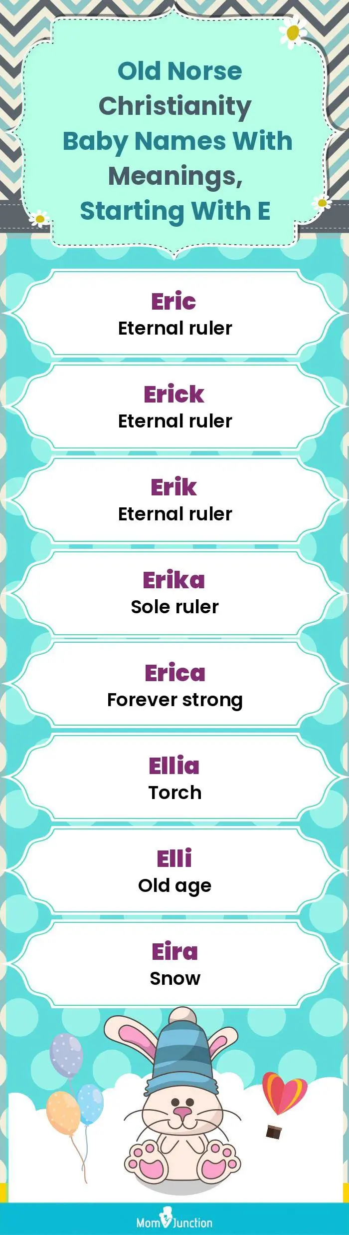 Old Norse Christianity Baby Names with Meanings, Starting With E(infographic)