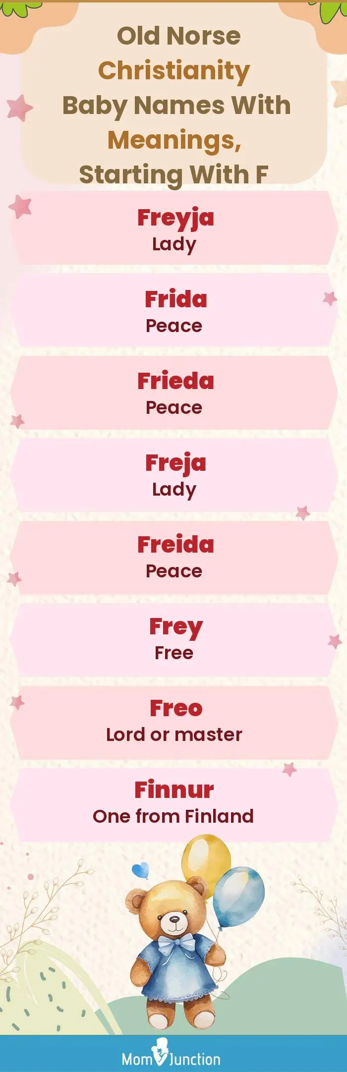  Old Norse Christianity Baby Names with Meanings, Starting With F(infographic)