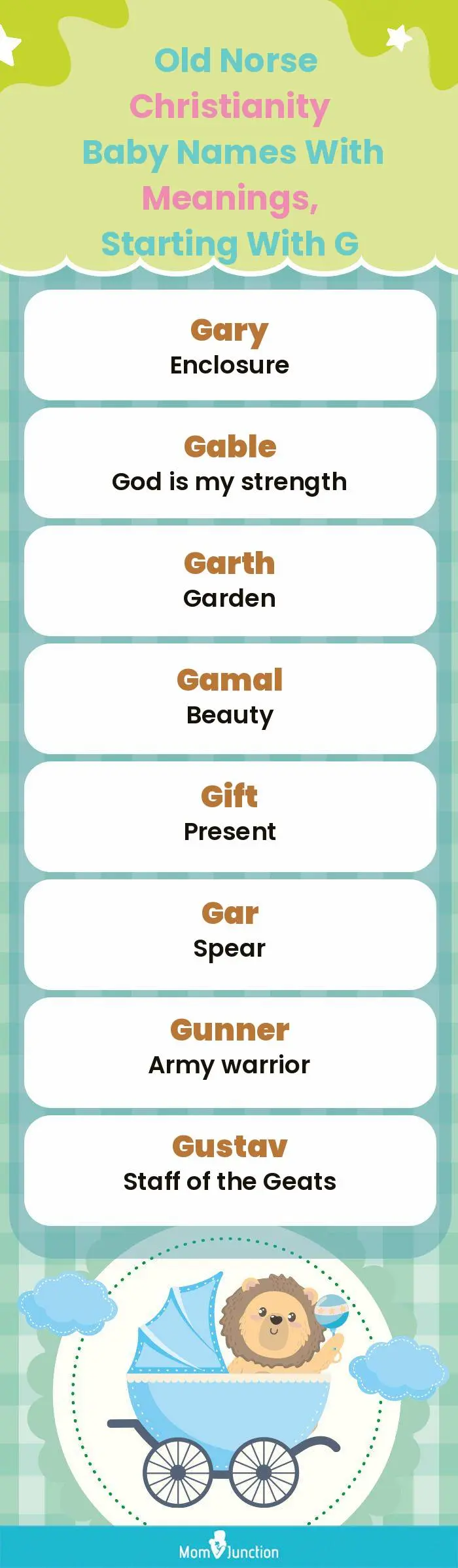 Old Norse Christianity Baby Names with Meanings, Starting With G(infographic)