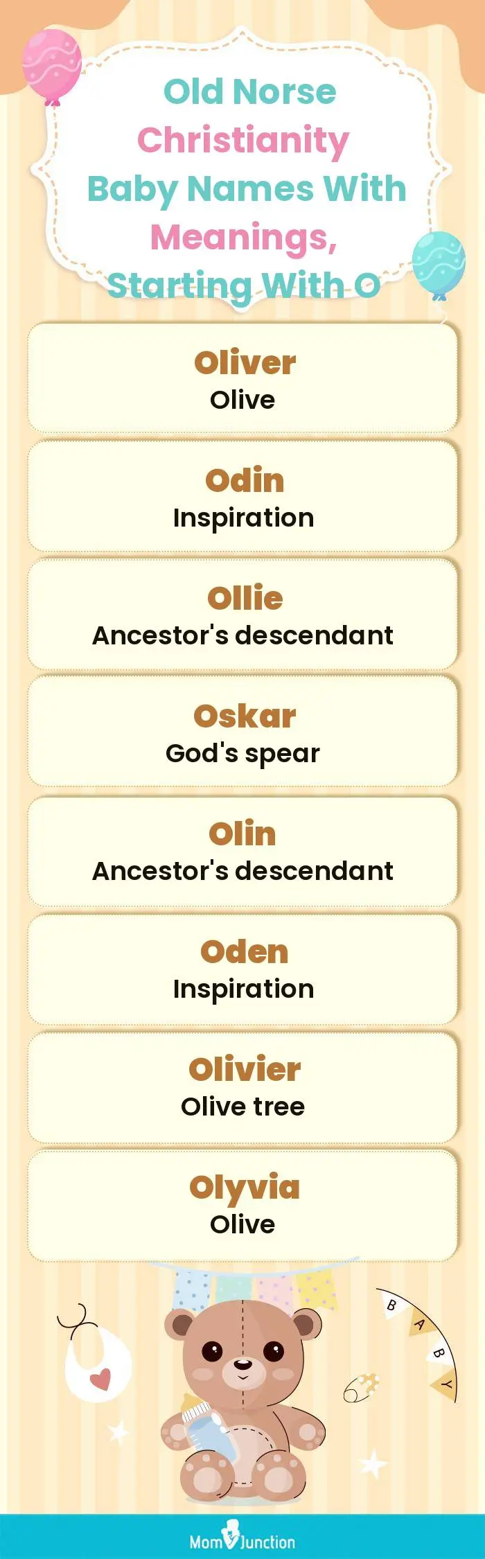 Old Norse Christianity Baby Names with Meanings, Starting With O(infographic)