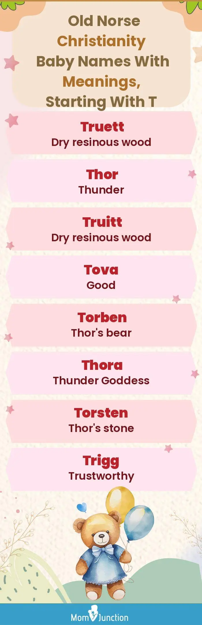 Old Norse Christianity Baby Names with Meanings, Starting With T(infographic)