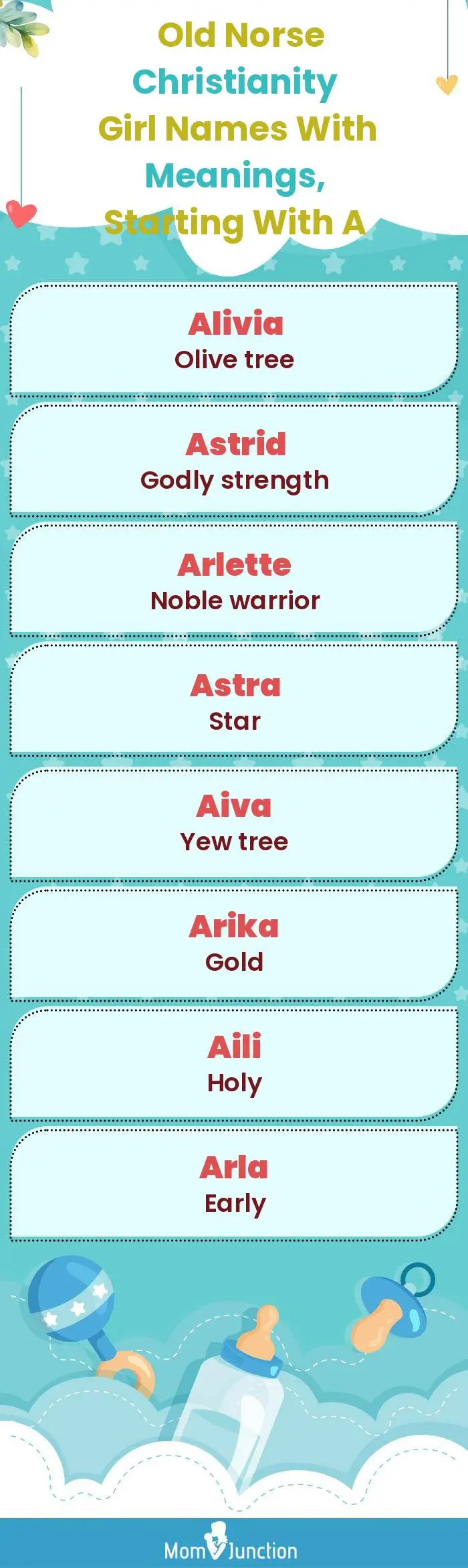 Old Norse Christianity Girl Names with Meanings, Starting With A(infographic)