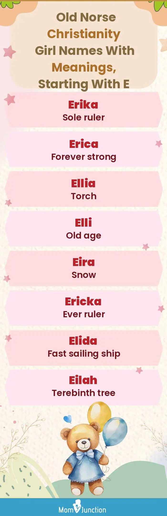 Old Norse Christianity Girl Names with Meanings, Starting With E(infographic)