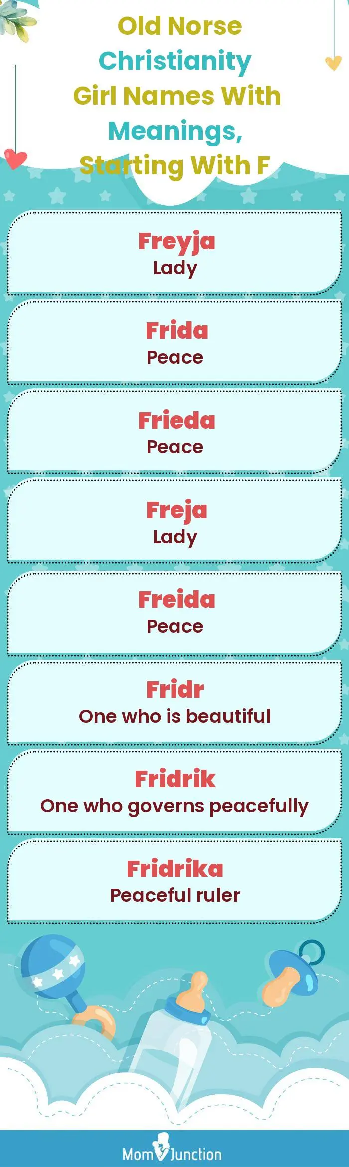 Old Norse Christianity Girl Names with Meanings, Starting With F(infographic)