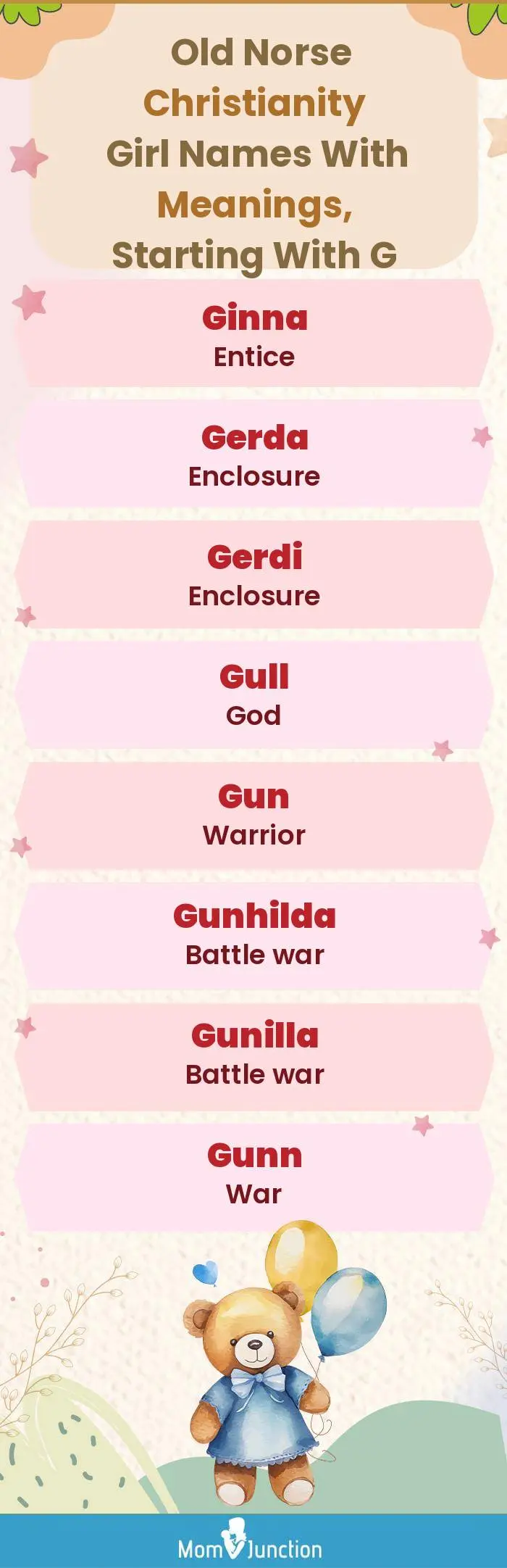 Old Norse Christianity Girl Names with Meanings, Starting With G(infographic)