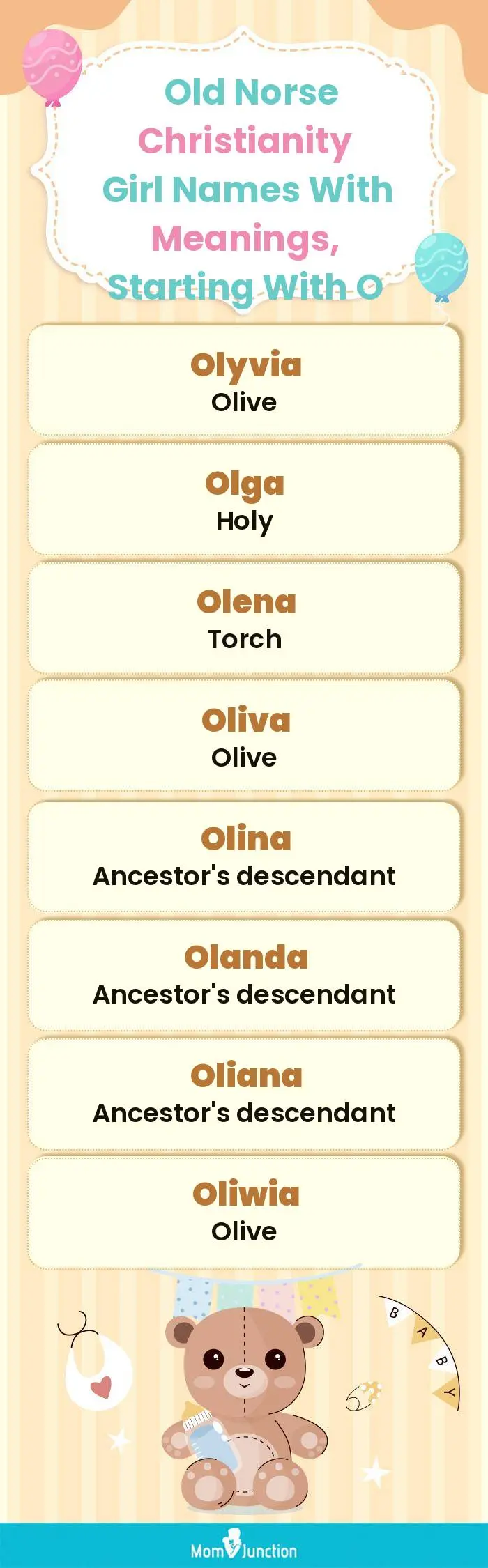 Old Norse Christianity Girl Names with Meanings, Starting With O(infographic)
