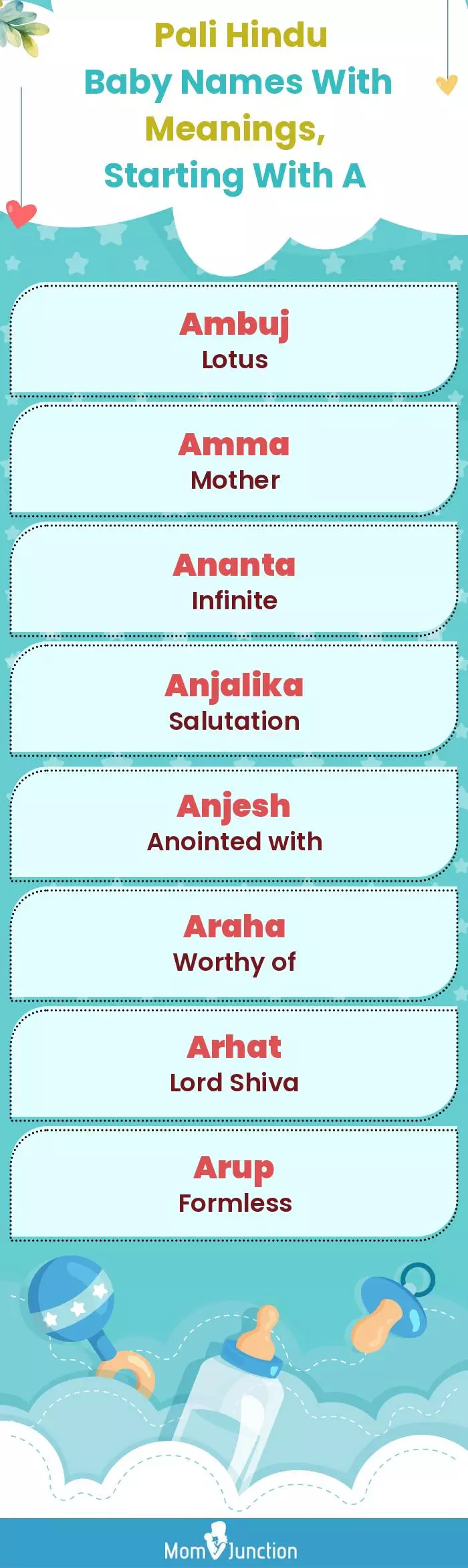Pali Hindu Baby Names with Meanings, Starting With A(infographic)