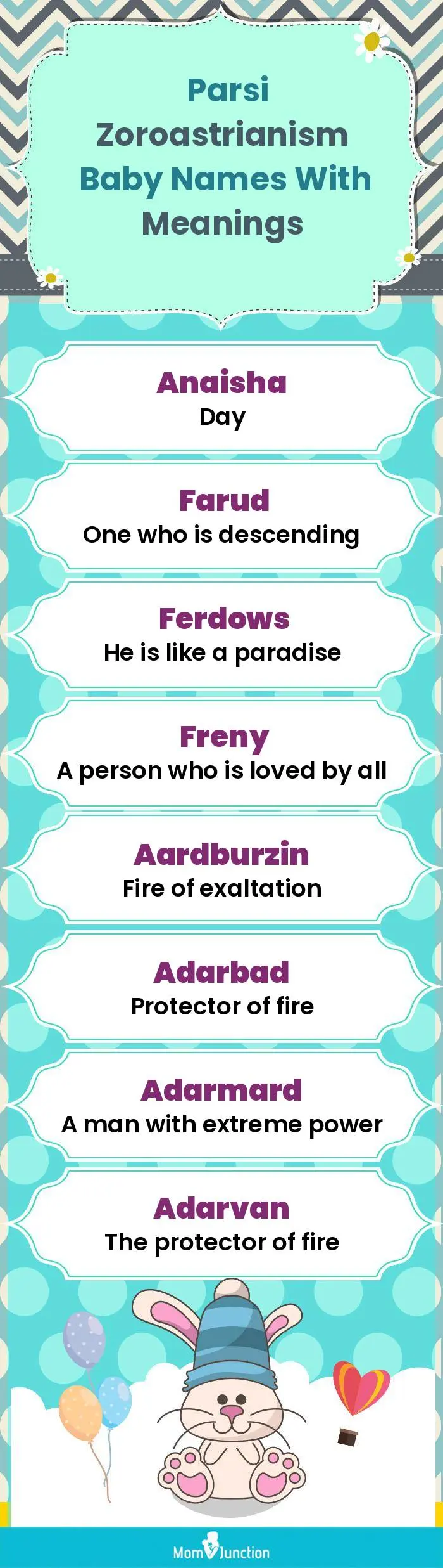  Parsi Zoroastrianism Baby Names with Meanings(infographic)