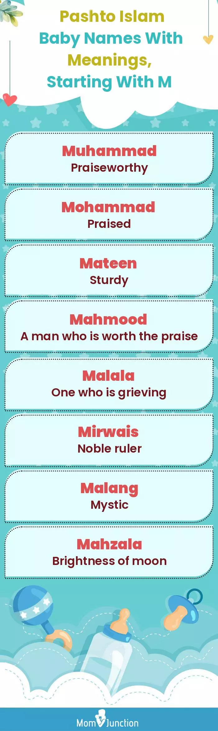 Pashto Islam Baby Names with Meanings, Starting With M(infographic)