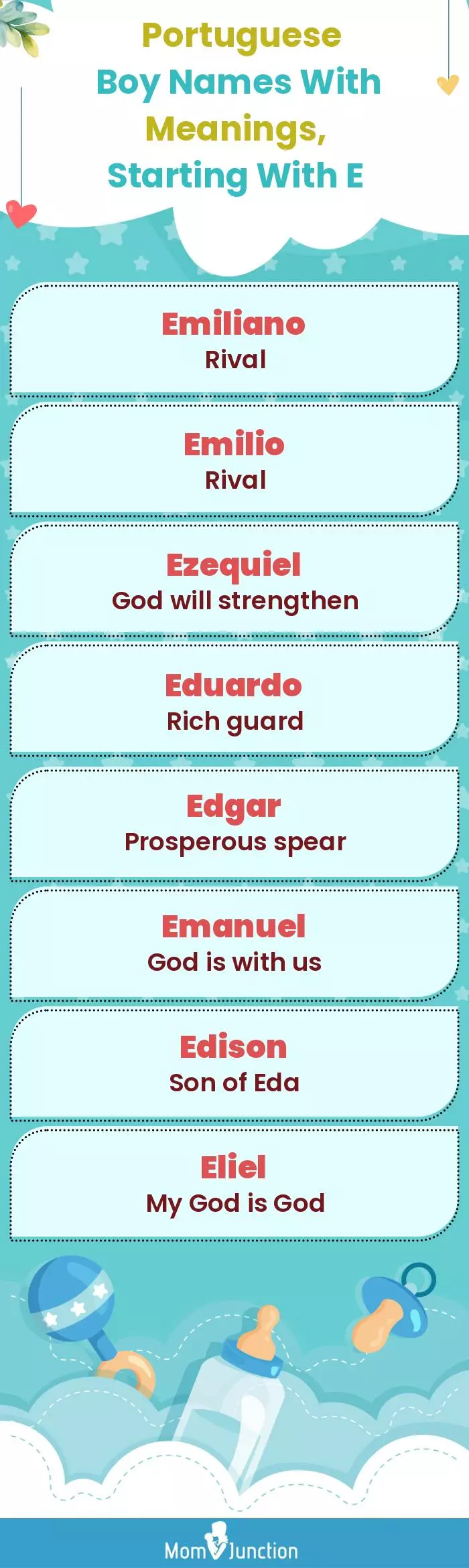  Portuguese Boy Names with Meanings, Starting With E(infographic)