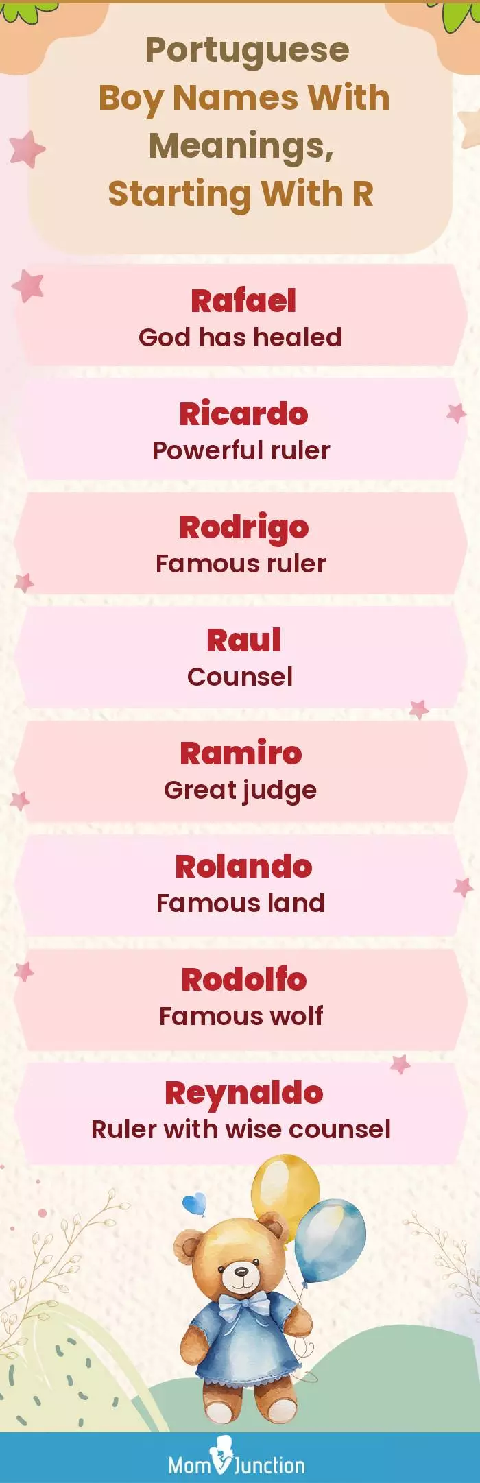  Portuguese Boy Names with Meanings, Starting With R(infographic)