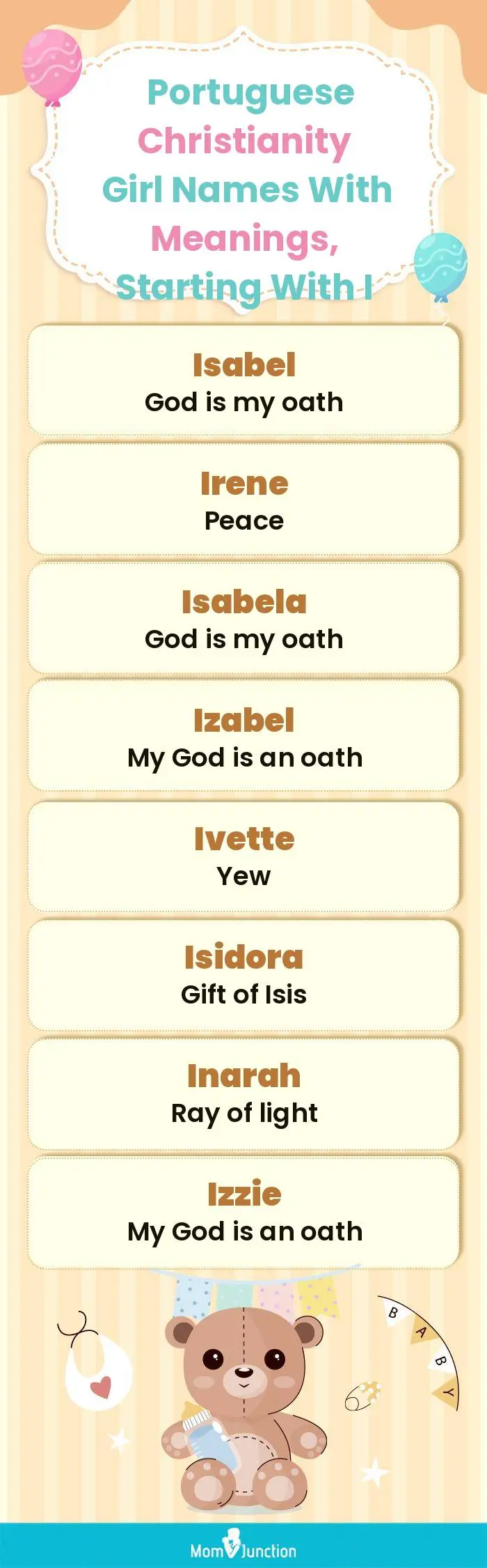 Portuguese Christianity Girl Names with Meanings, Starting With I(infographic)