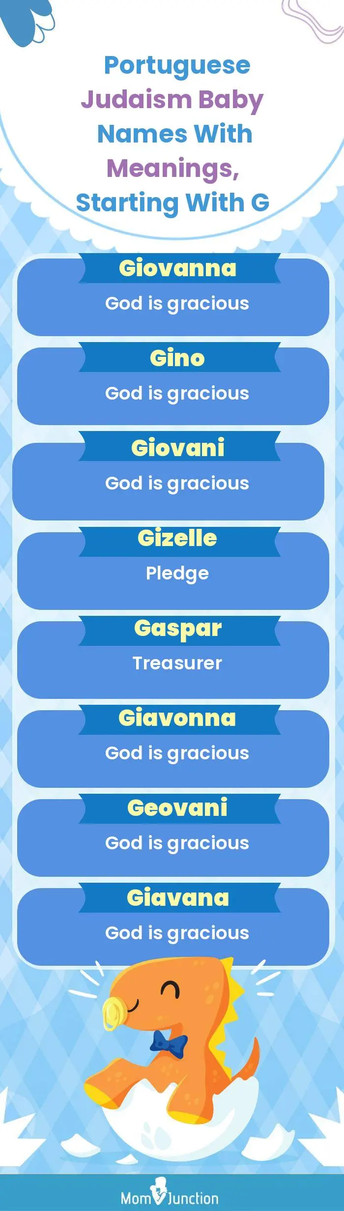  Portuguese Judaism Baby Names with Meanings, Starting With G(infographic)