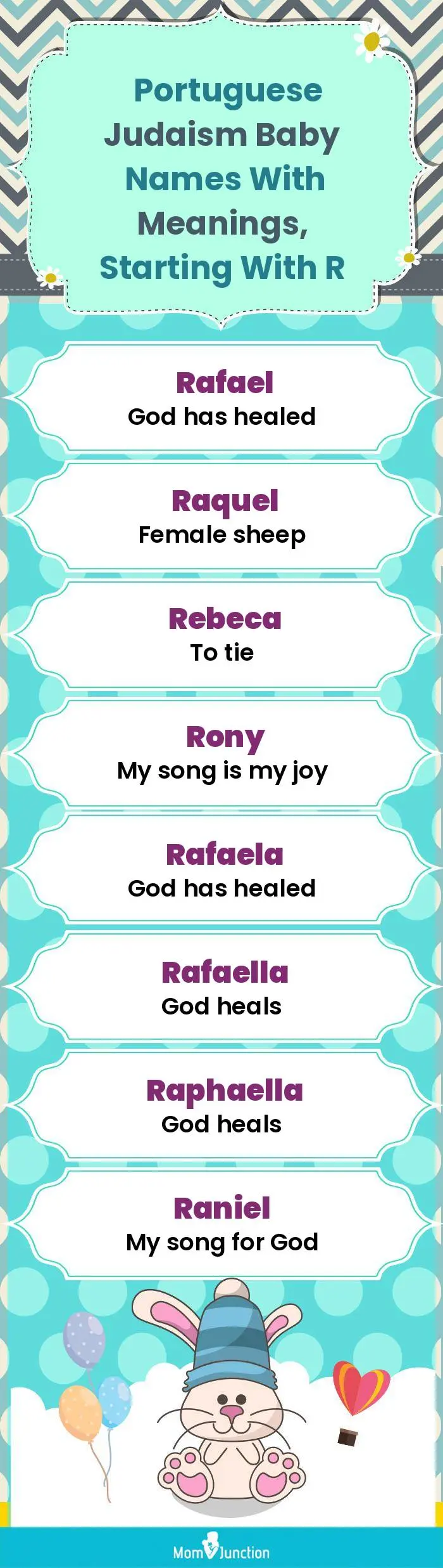  Portuguese Judaism Baby Names with Meanings, Starting With R(infographic)