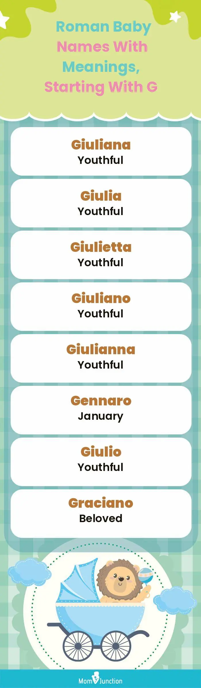  Roman Baby Names with Meanings, Starting With G(infographic)