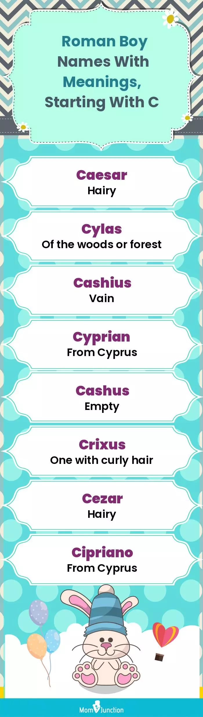  Roman Boy Names with Meanings, Starting With C(infographic)