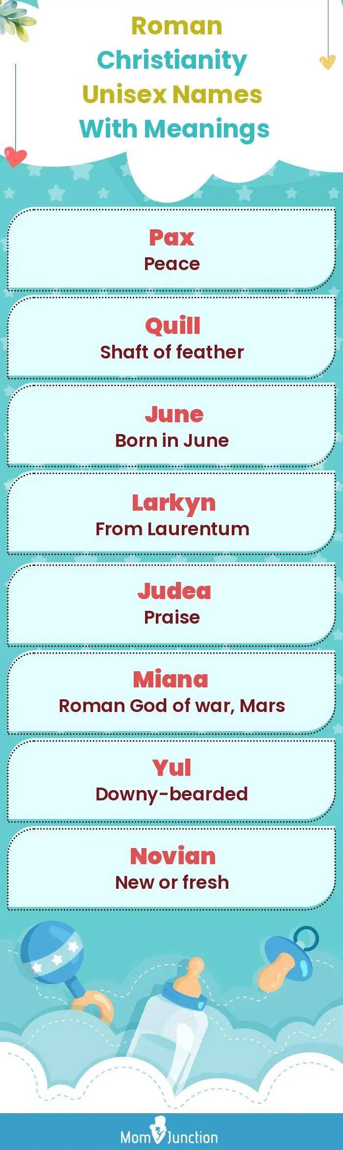  Roman Christianity Unisex Names with Meanings(infographic)