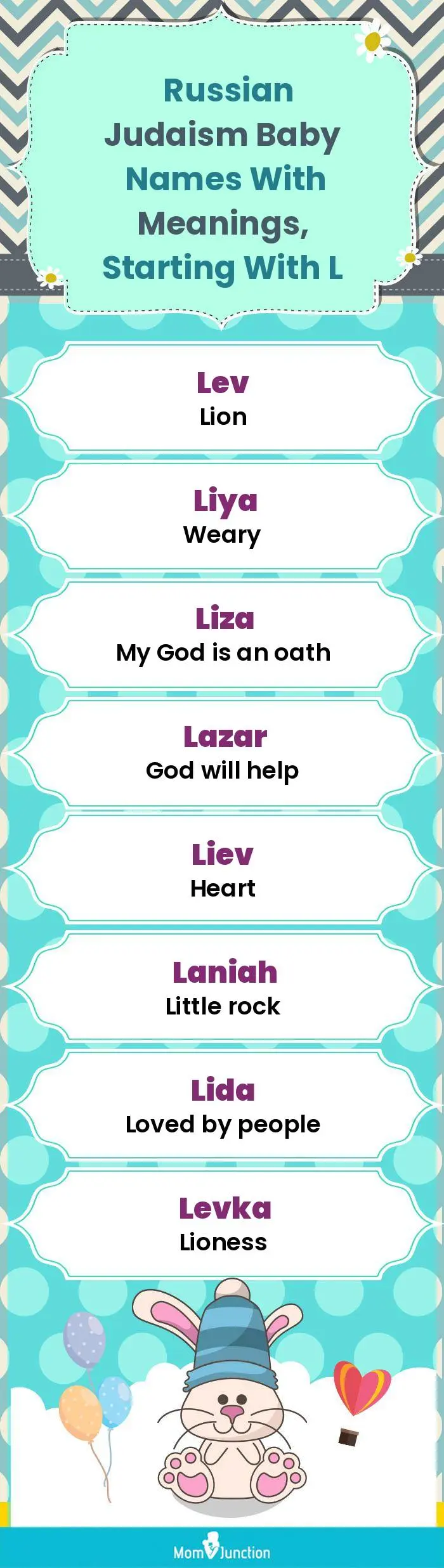  Russian Judaism Baby Names with Meanings, Starting With L(infographic)