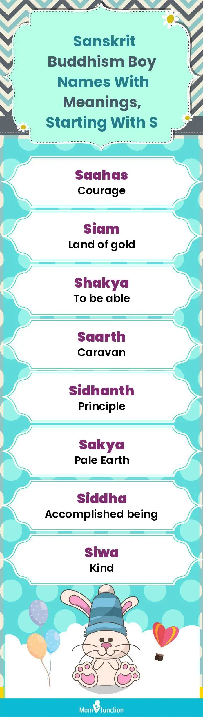 Sanskrit Buddhism Boy Names with Meanings, Starting With S(infographic)