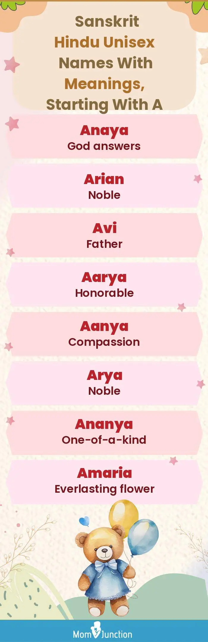  Sanskrit Hindu Unisex Names with Meanings, Starting With A(infographic)