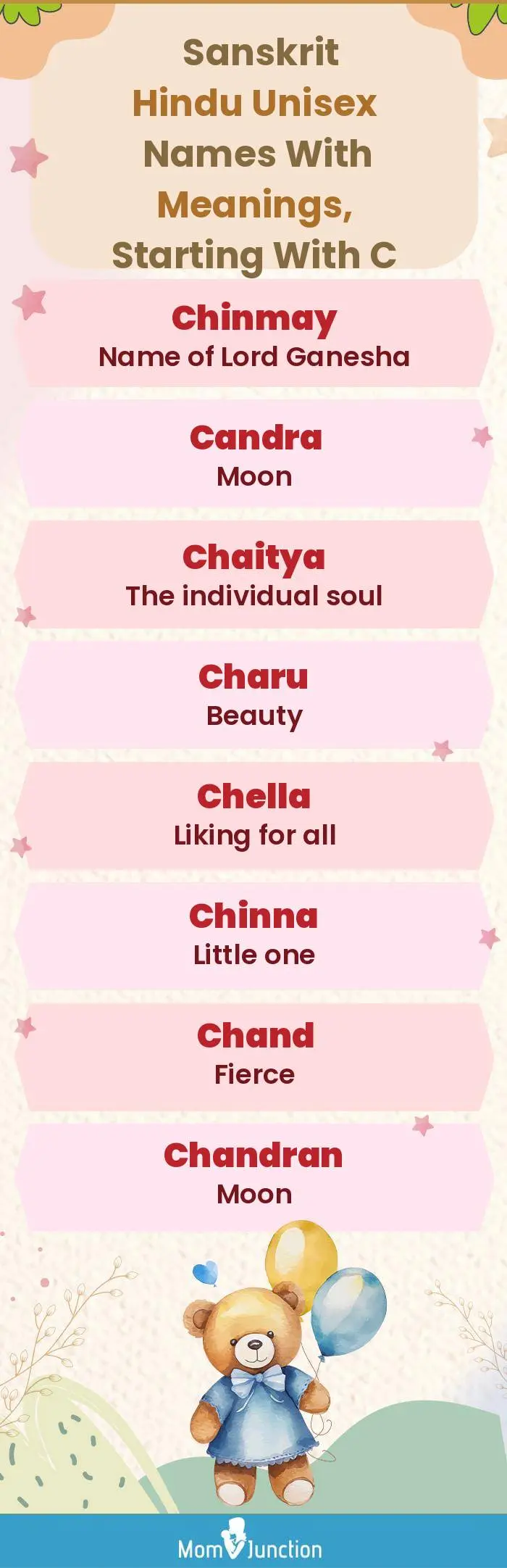  Sanskrit Hindu Unisex Names with Meanings, Starting With C(infographic)