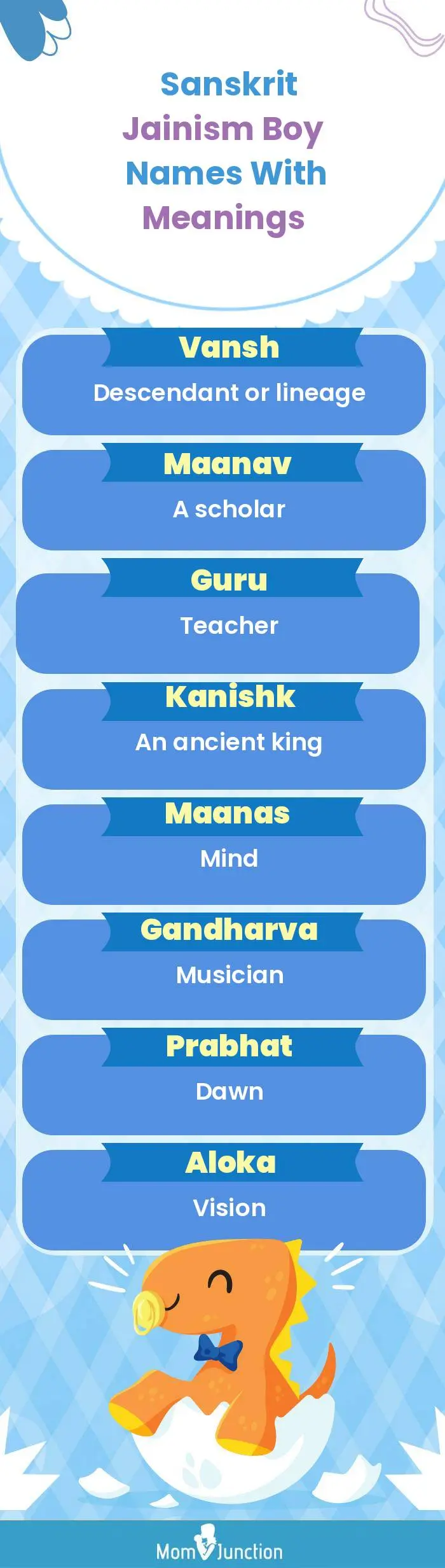  Sanskrit Jainism Boy Names with Meanings(infographic)