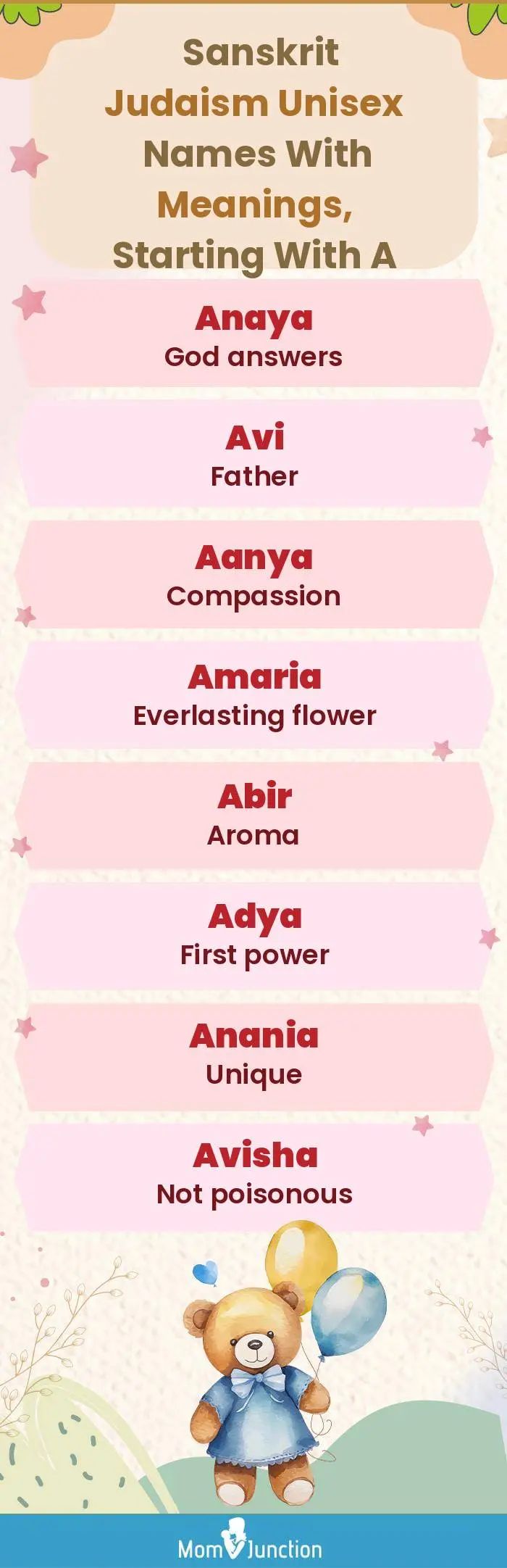  Sanskrit Judaism Unisex Names with Meanings, Starting With A(infographic)