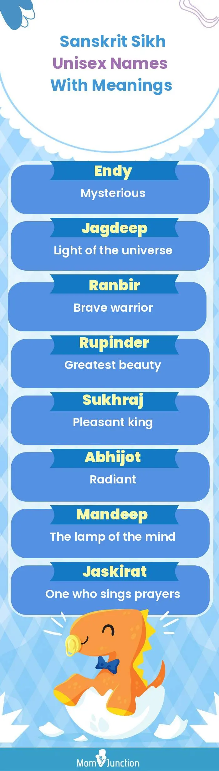 Sanskrit Sikh Unisex Names with Meanings(infographic)