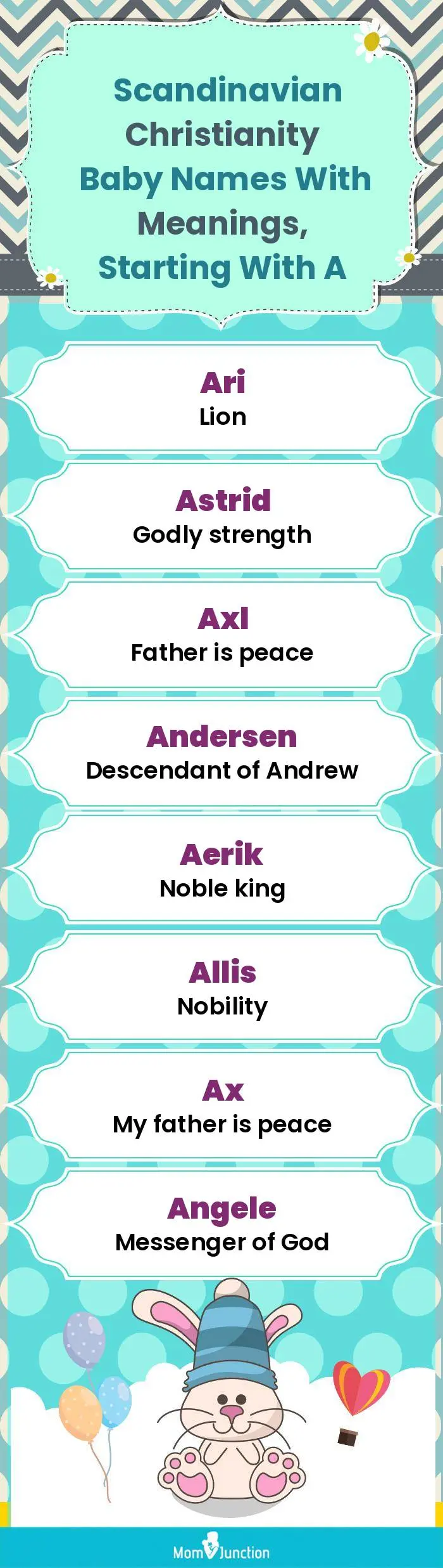  Scandinavian Christianity Baby Names with Meanings, Starting With A(infographic)