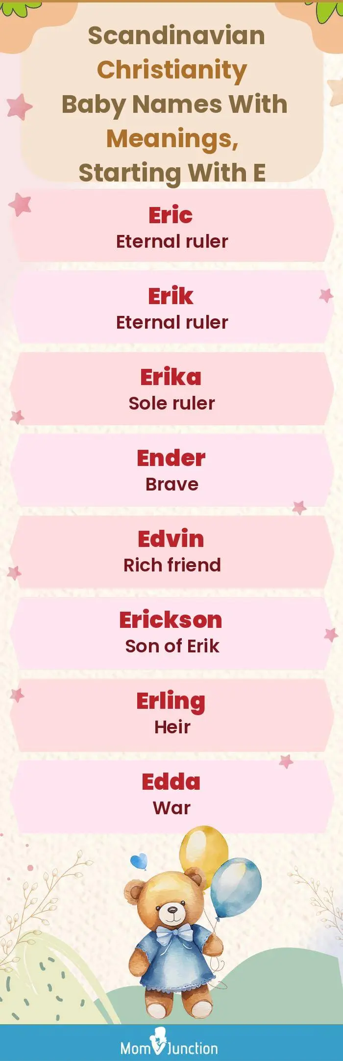  Scandinavian Christianity Baby Names with Meanings, Starting With E(infographic)