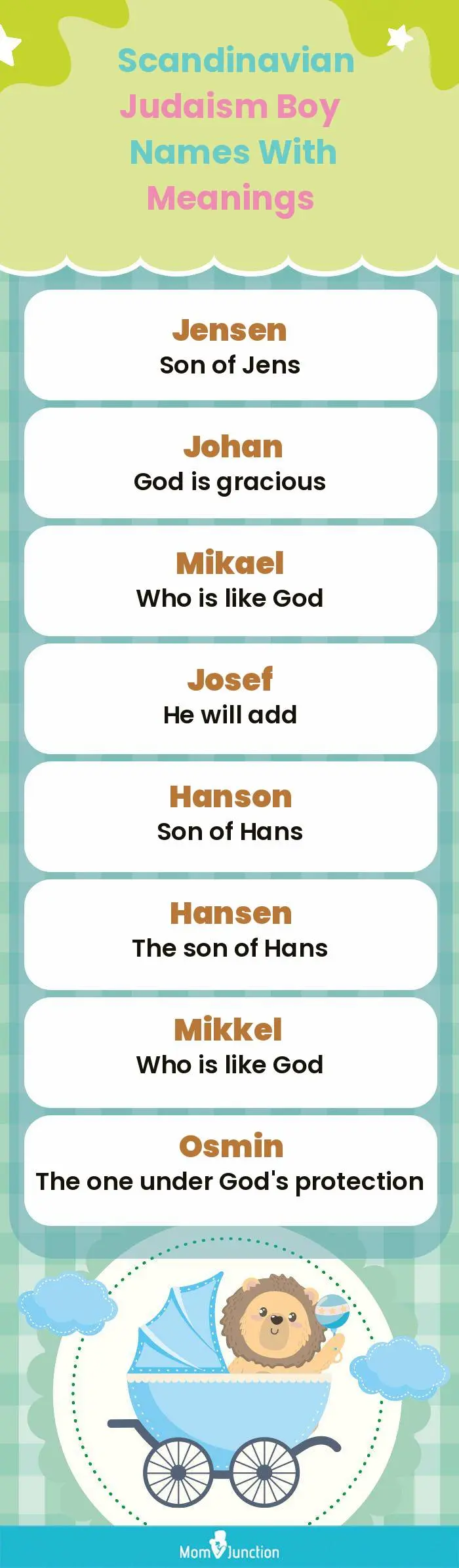  Scandinavian Judaism Boy Names with Meanings(infographic)