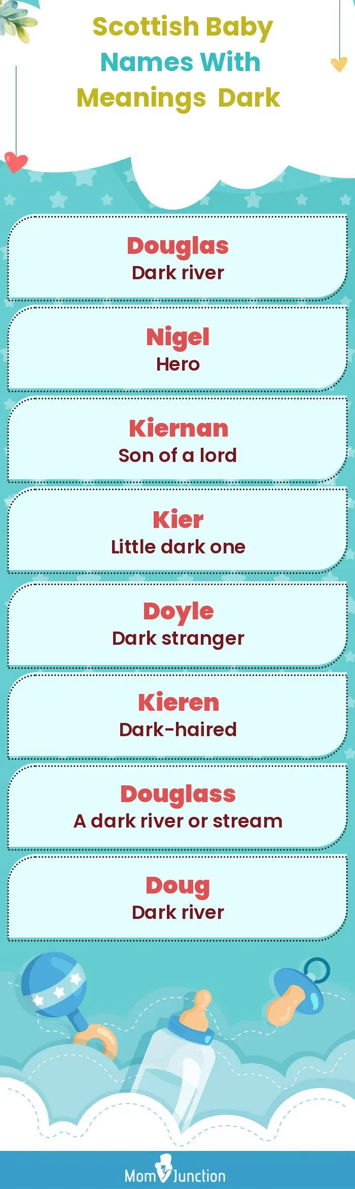  Scottish Baby Names with Meanings Dark(infographic)