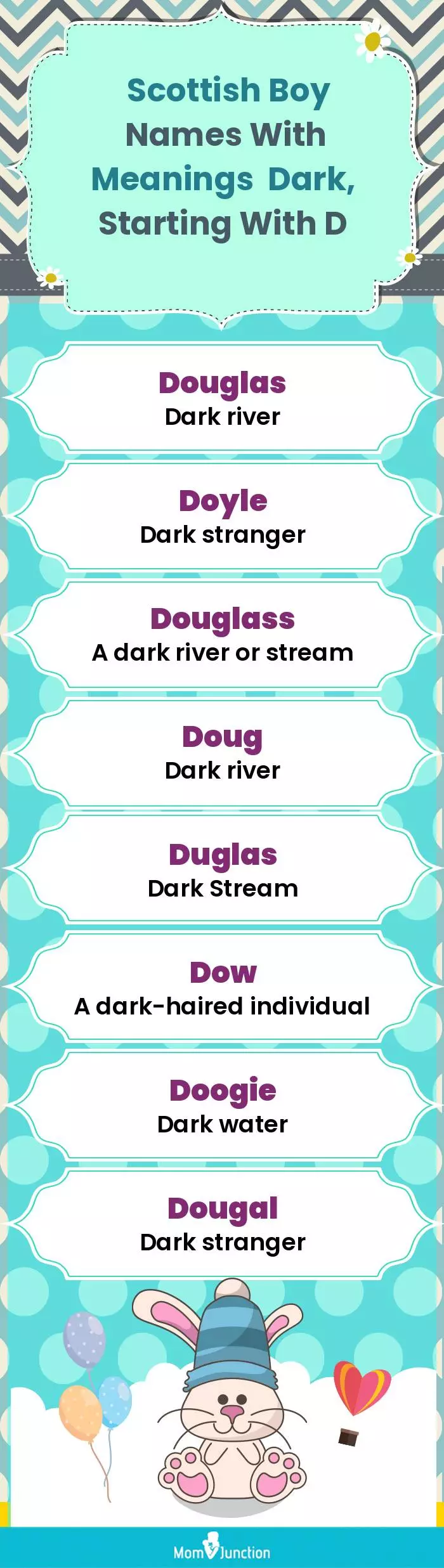 Scottish Boy Names with Meanings Dark, Starting With D(infographic)