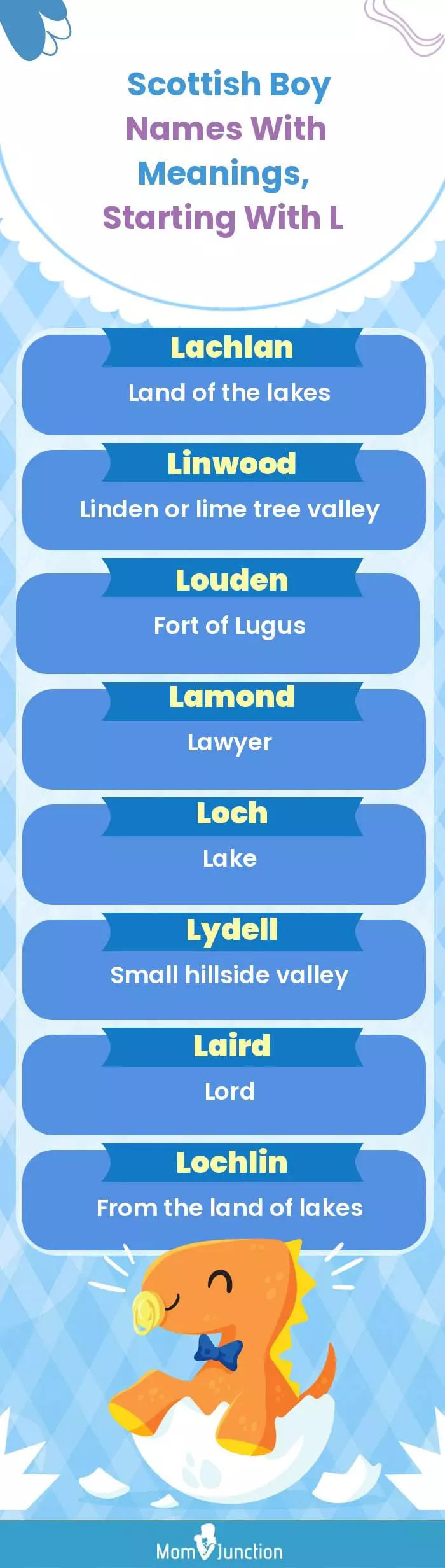  Scottish Boy Names with Meanings, Starting With L(infographic)