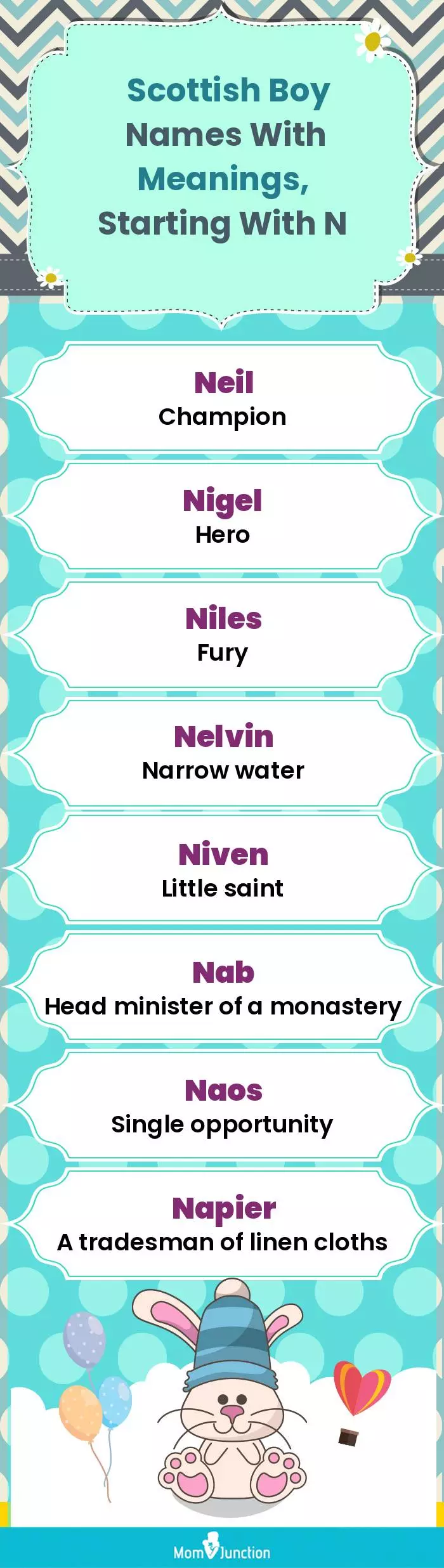  Scottish Boy Names with Meanings, Starting With N(infographic)