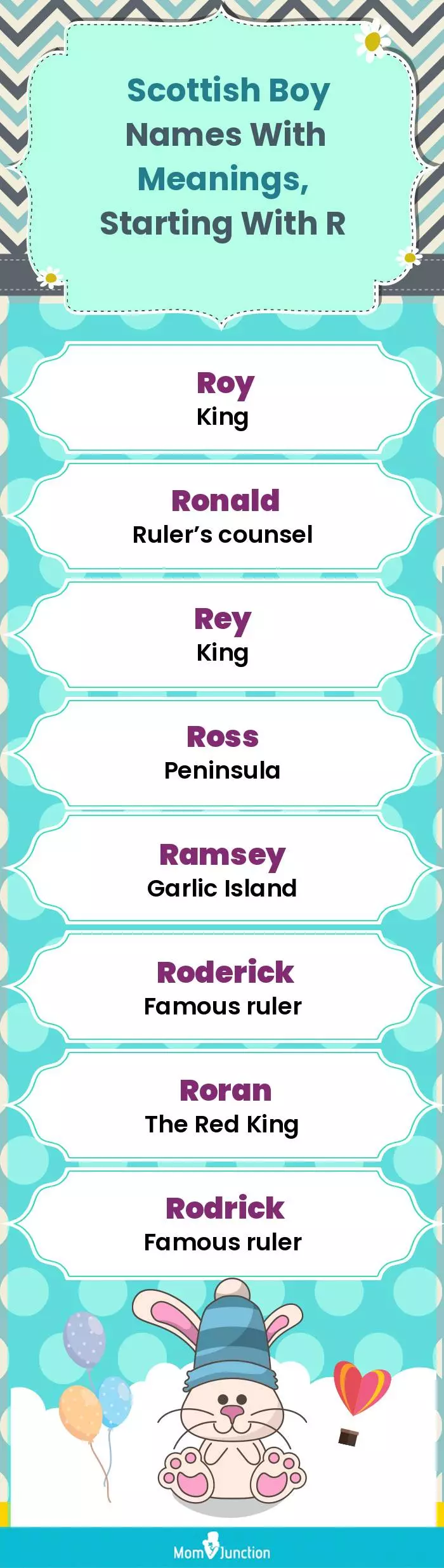  Scottish Boy Names with Meanings, Starting With R(infographic)