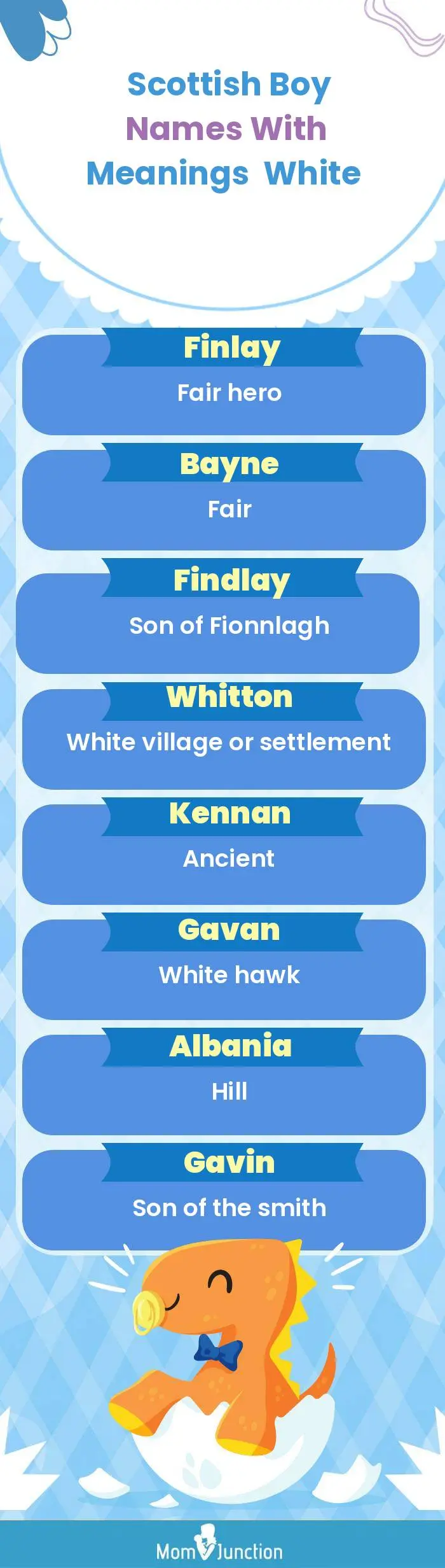  Scottish Boy Names with Meanings White(infographic)