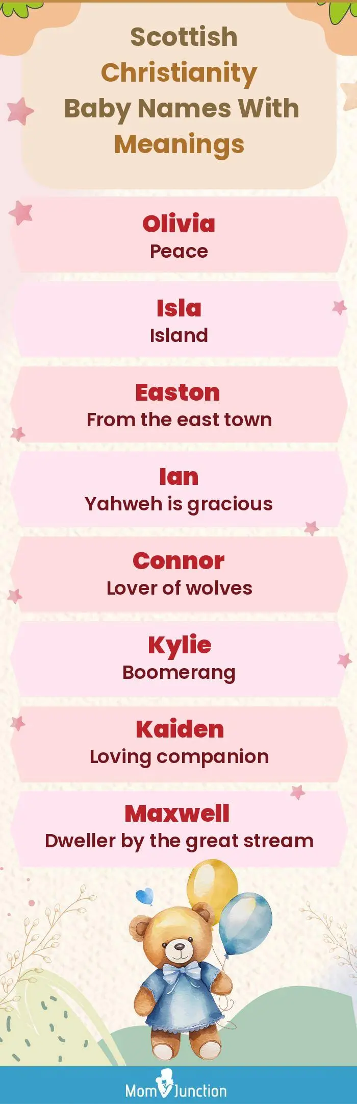  Scottish Christianity Baby Names with Meanings(infographic)