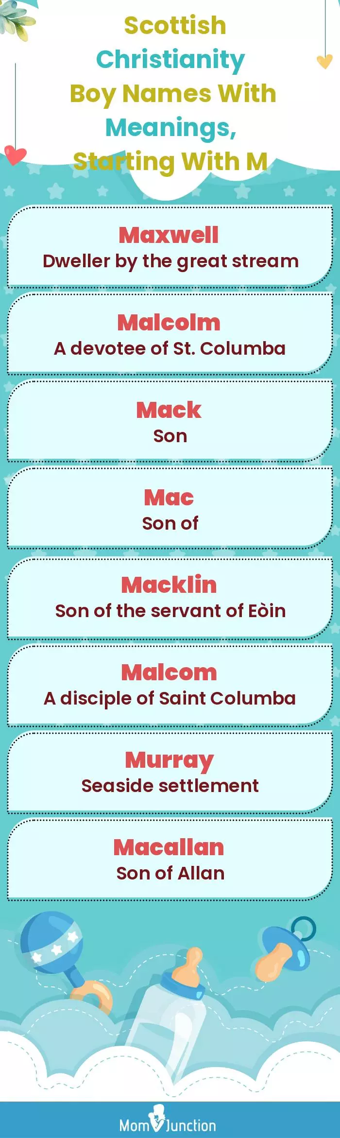  Scottish Christianity Boy Names with Meanings, Starting With M(infographic)