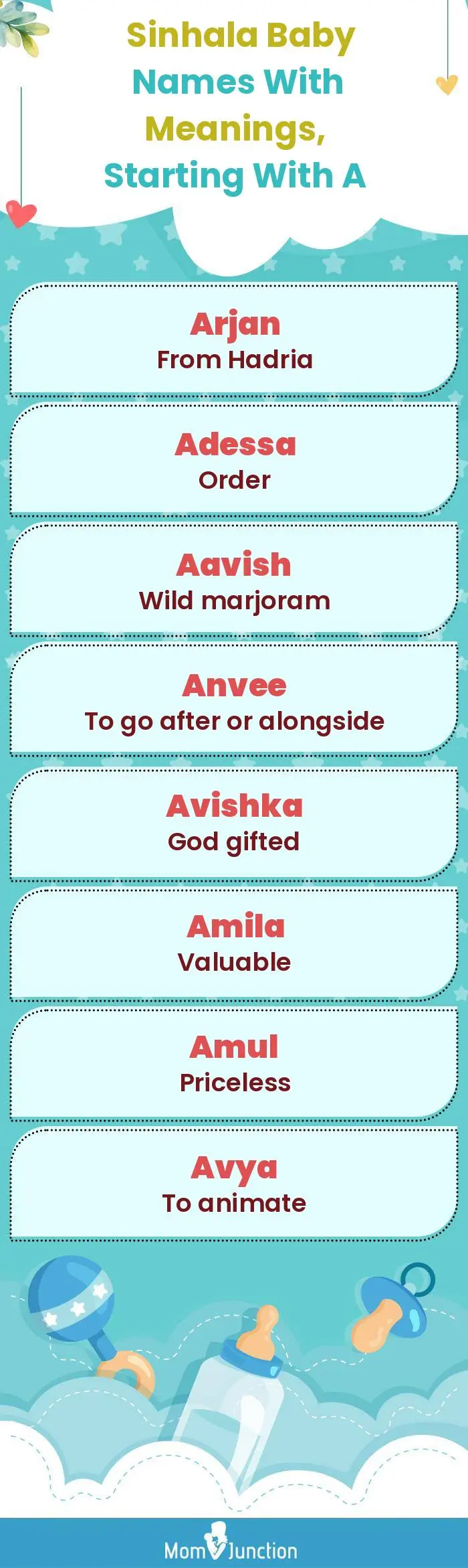  Sinhala Baby Names with Meanings, Starting With A(infographic)