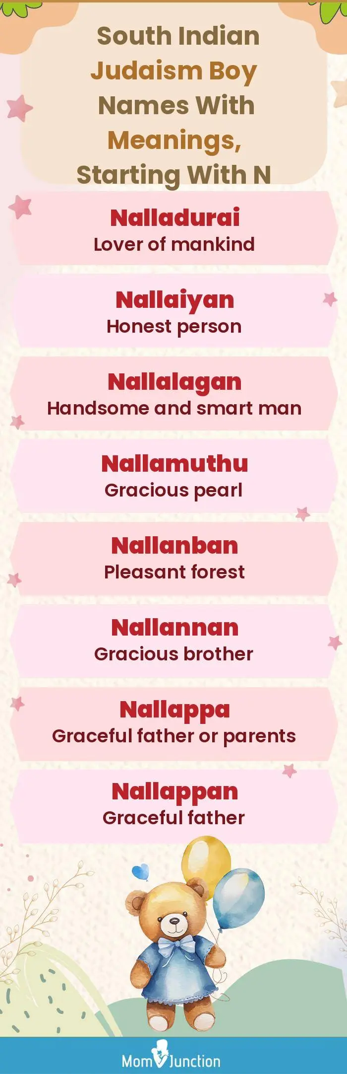  South Indian Judaism Boy Names with Meanings, Starting With N(infographic)