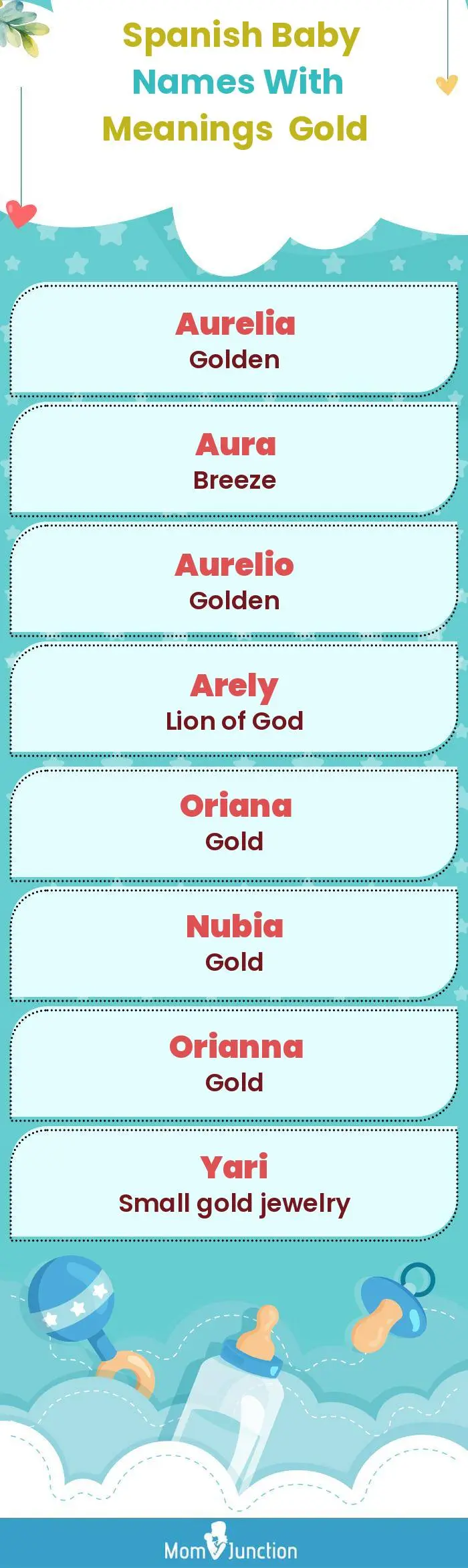  Spanish Baby Names with Meanings Gold(infographic)