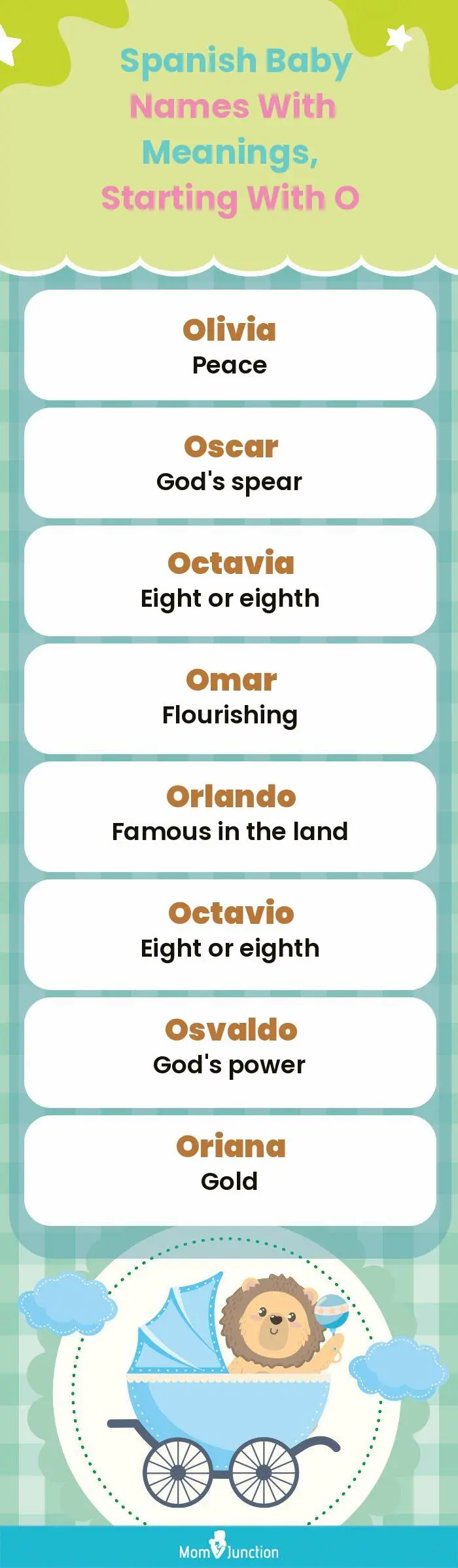  Spanish Baby Names with Meanings, Starting With O(infographic)