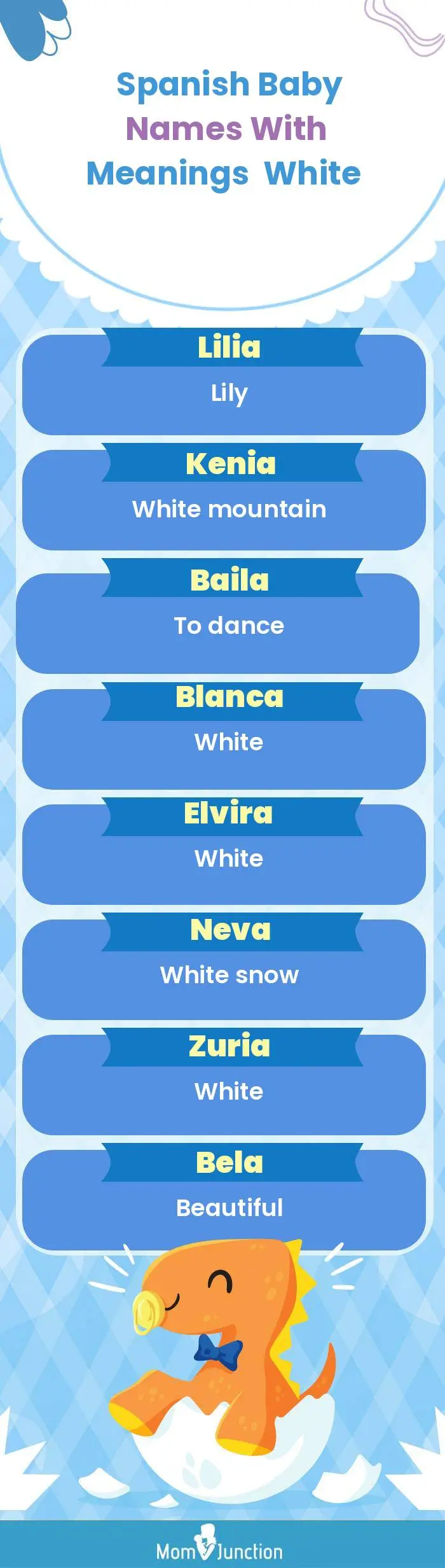  Spanish Baby Names with Meanings White(infographic)