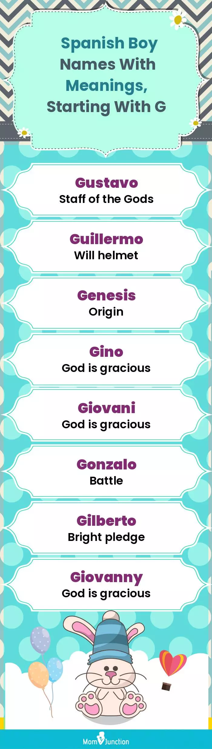  Spanish Boy Names with Meanings, Starting With G(infographic)