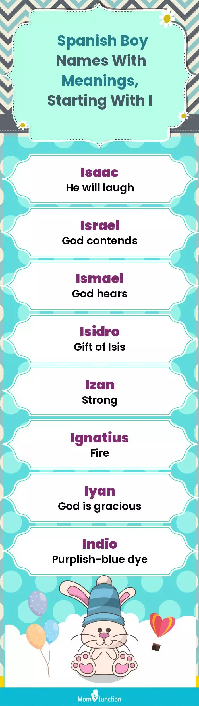  Spanish Boy Names with Meanings, Starting With I(infographic)