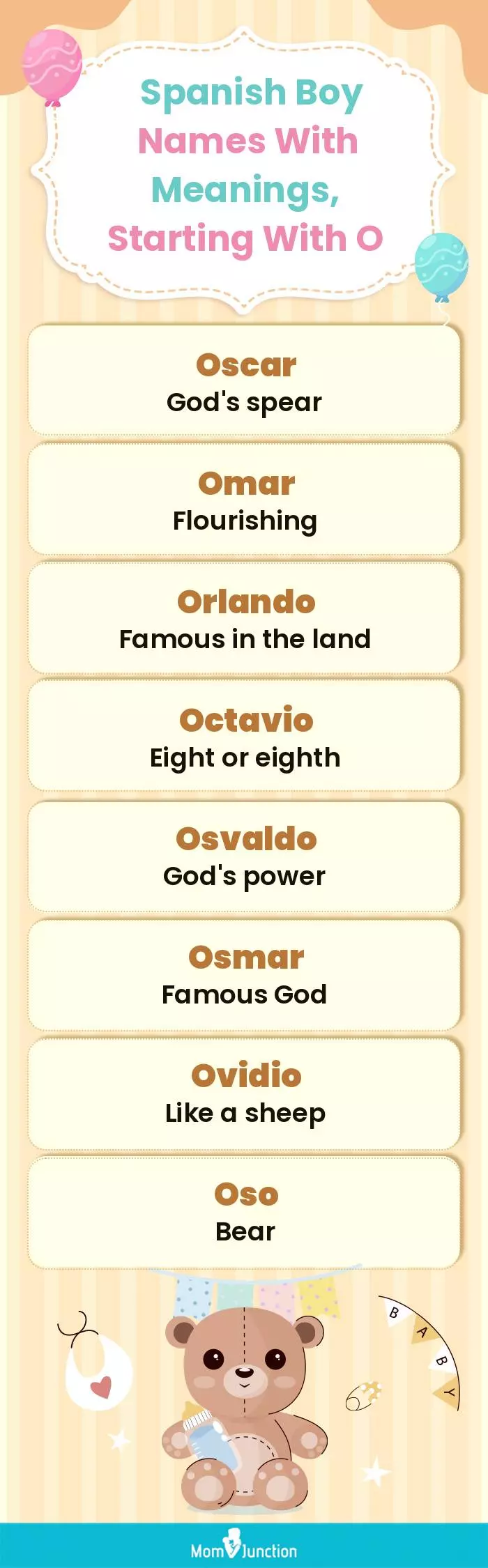  Spanish Boy Names with Meanings, Starting With O(infographic)